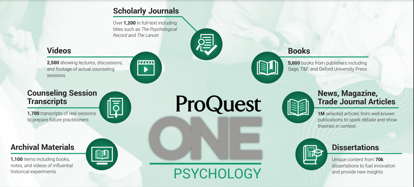 See What’s In ProQuest One Psychology 