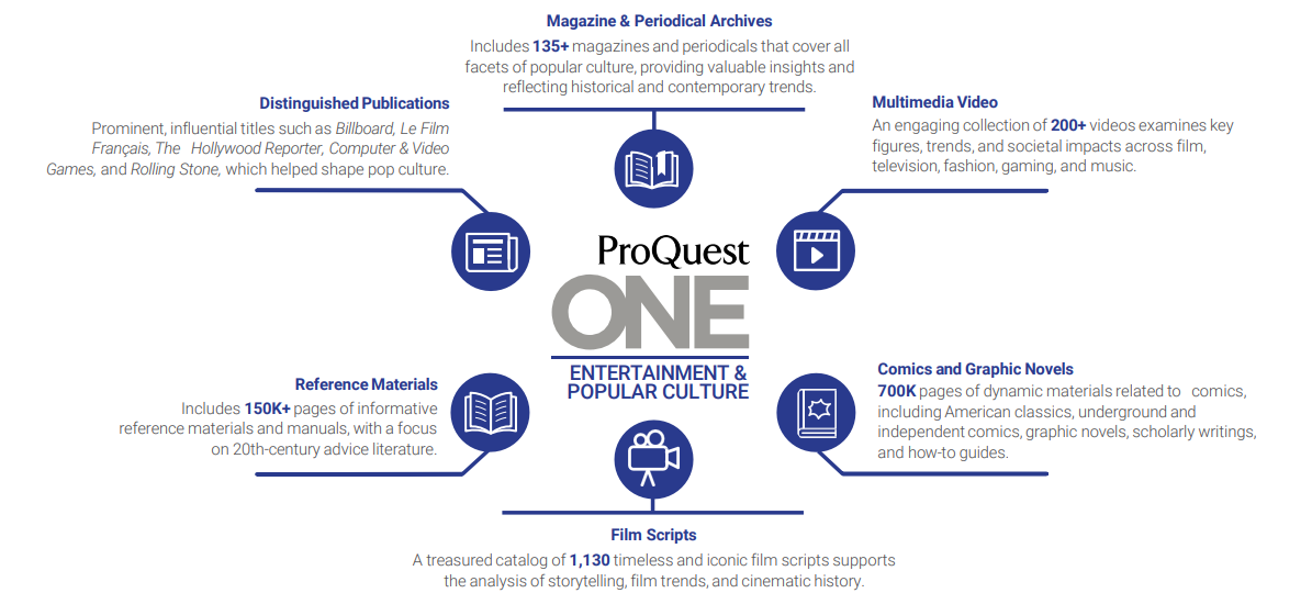 Resources to support entertainment and popular culture research