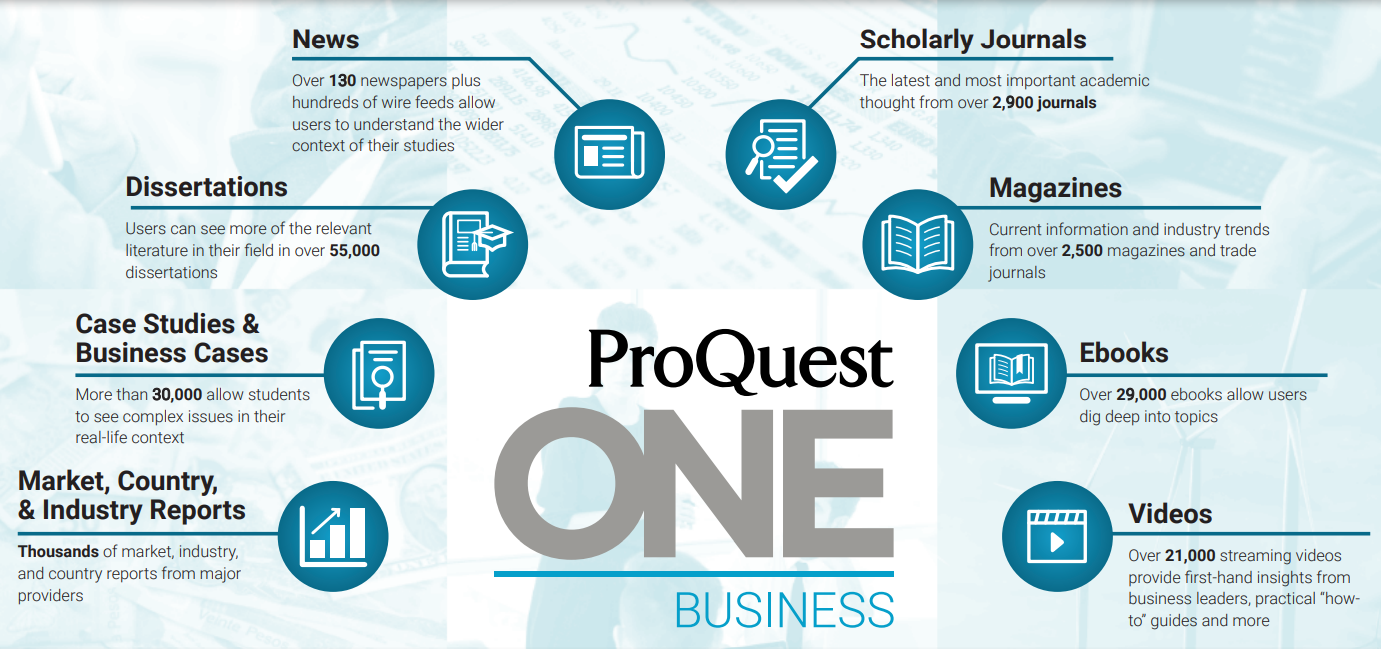 ProQuest One Business: Delivering a mix of practical and theoretical content