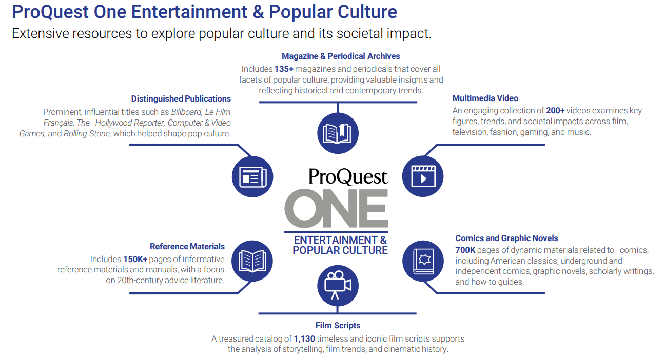 Resources to support entertainment and popular culture research