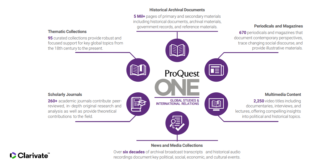 Essential resources to support global studies and international relations research