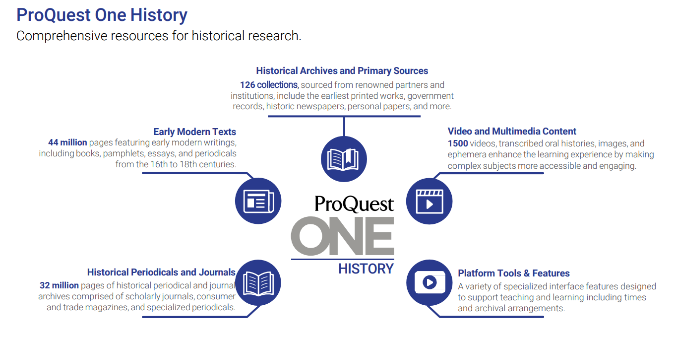 Essential resources to support historical research