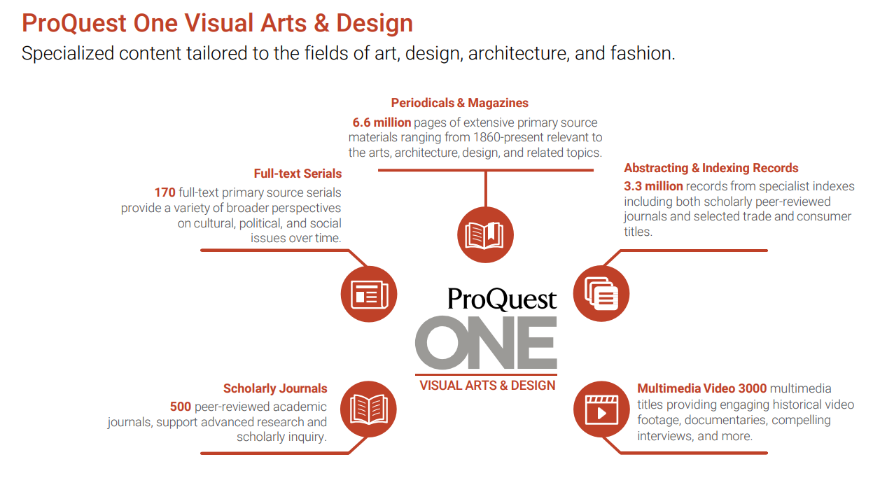 Wide-ranging resources to support visual arts and design research