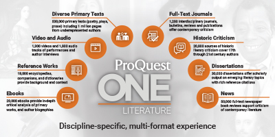 ProQuest One Literature: El destino integral para el estudio de la literatura en todo el currículo